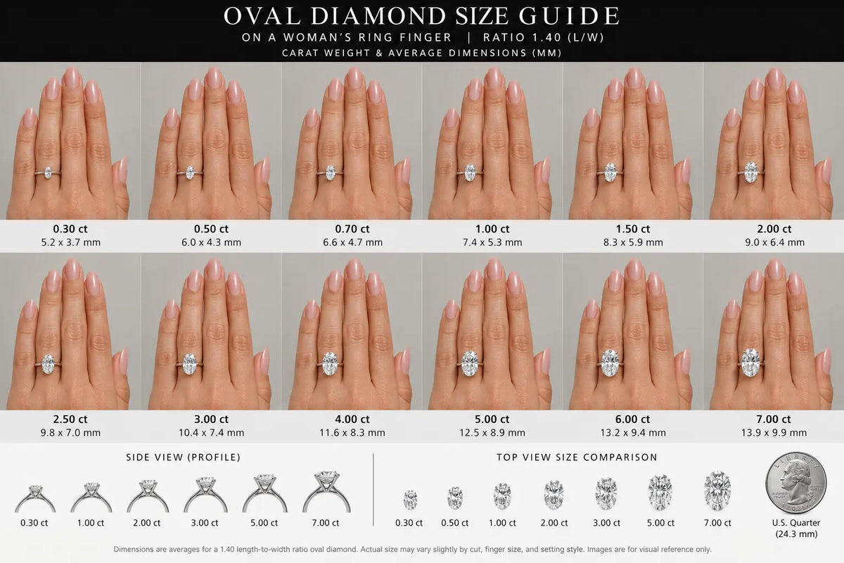 2.51 Carat Oval Lab-Grown Diamond Solitaire Engagement Ring – E VVS2, IGI Certified Angelica Jewellers